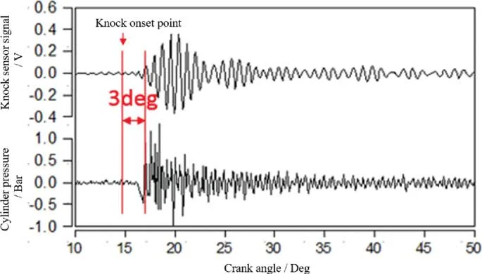 Causes of Knock Sensor Failure Causes of Knock Sensor Failure