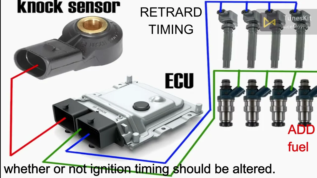 Diagnosing and Addressing Knock Sensor Issues Diagnosing and Addressing Knock Sensor Issues
