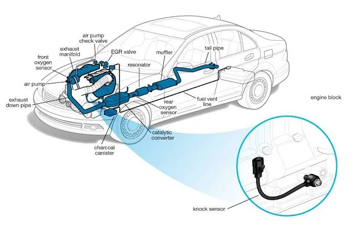 Knock Sensor Warning Signs: Prevent Engine Damage Before It's Too Late Knock Sensor Warning Signs: Prevent Engine Damage Before It's Too Late