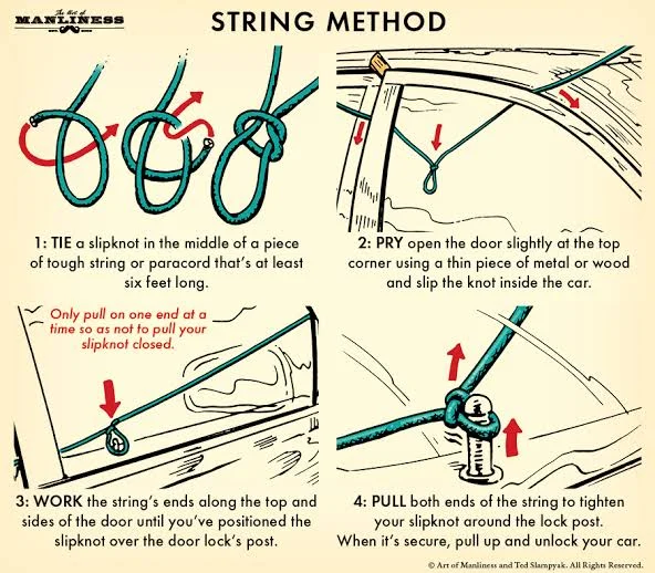 The String Method (For Manual Locks Only) The String Method (For Manual Locks Only)