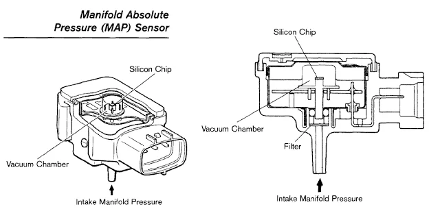 MAF vs. MAP Sensors: MAP Sensor Wiring MAF vs. MAP Sensors: MAP Sensor Wiring