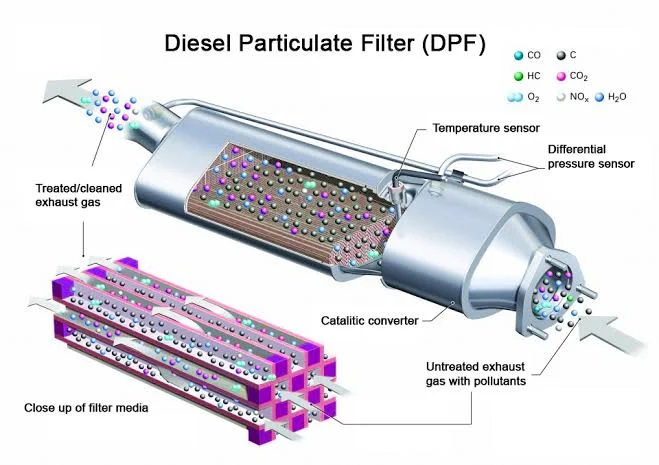 Maintaining and Troubleshooting Diesel Particulate Filters (DPFs): Your Complete Guide