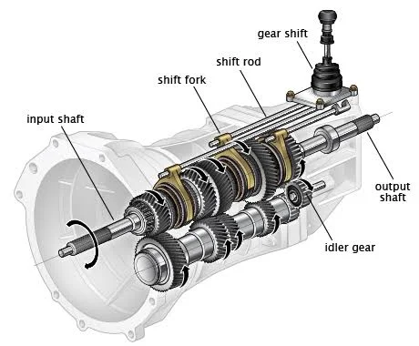 How Does a Manual Transmission Work?