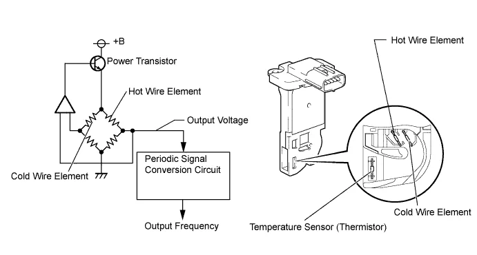 Mass air flow sensor hot wire