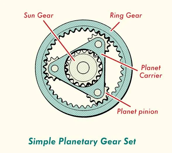 Automatic transmission planetary gears Automatic transmission planetary gears