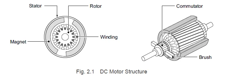 Brushed DC motors: How they work and their advantages and disadvantages Brushed DC motors: How they work and their advantages and disadvantages