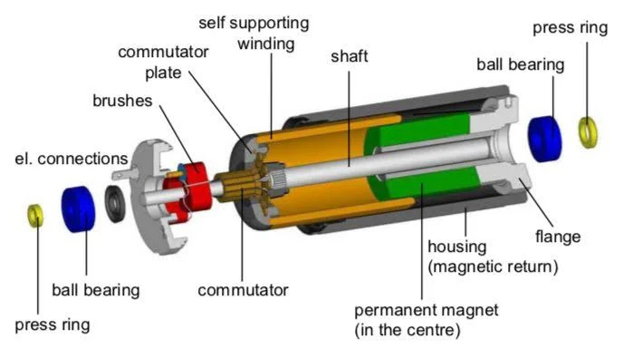 Coreless DC motors: Exploring their unique characteristics and applications Coreless DC motors: Exploring their unique characteristics and applications