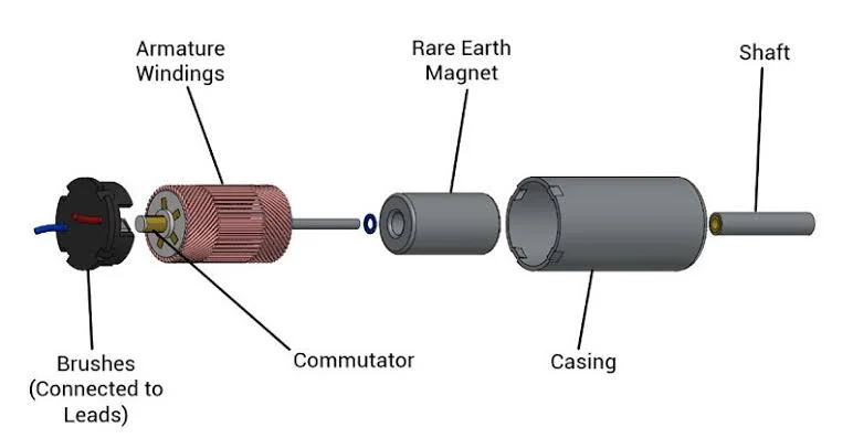 Coreless DC motors: Exploring their unique characteristics and applications Coreless DC motors: Exploring their unique characteristics and applications