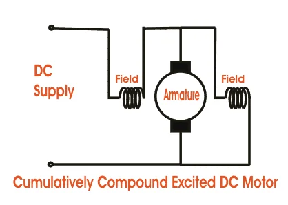 Different types of DC motors and their applications Different types of DC motors and their applications