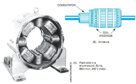 Different types of DC motors and their applications Different types of DC motors and their applications