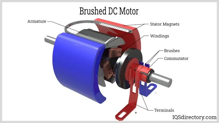 Different types of DC motors and their applications Different types of DC motors and their applications
