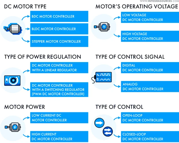 Exploring motor control techniques for DC motors Exploring motor control techniques for DC motors