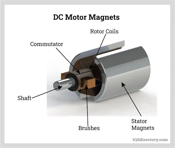 Understanding the basic components of a DC motor Understanding the basic components of a DC motor