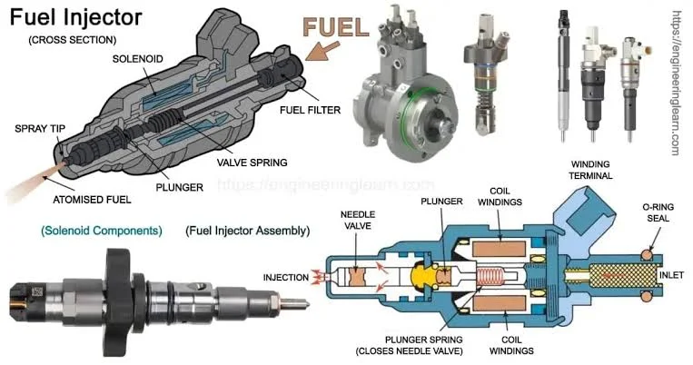 ECU Control of Diesel Injector Nozzles ECU Control of Diesel Injector Nozzles
