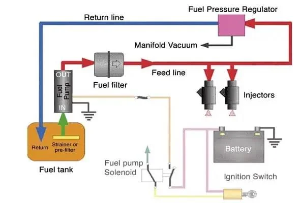 Mastering Fuel System Troubleshooting: Dirty Fuel Filter Mastering Fuel System Troubleshooting: Dirty Fuel Filter