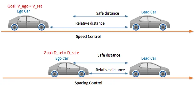 Cruise Control Distance