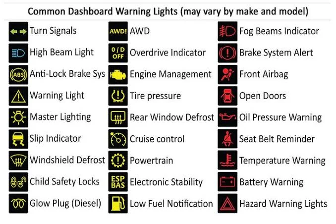 Pay Attention to Warning Signs Pay Attention to Warning Signs