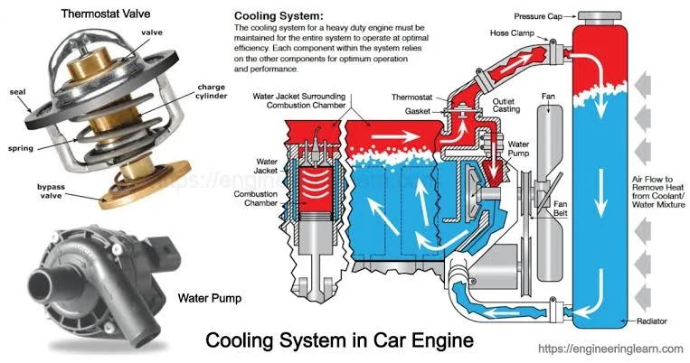 How to Fix and Prevent a Cold Engine? How to Fix and Prevent a Cold Engine?