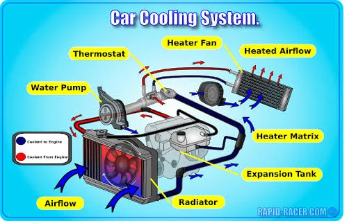 What Causes an Engine to Run Too Cold? What Causes an Engine to Run Too Cold?