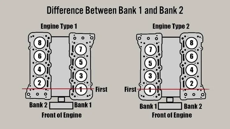multiple oxygen sensors in banks multiple oxygen sensors in banks