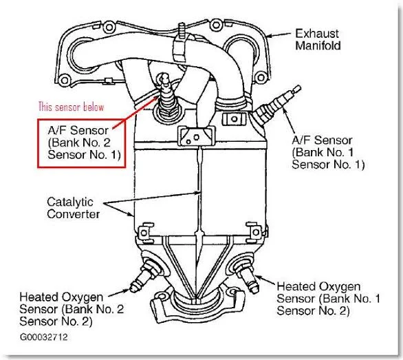 O2 sensor location diagram O2 sensor location diagram
