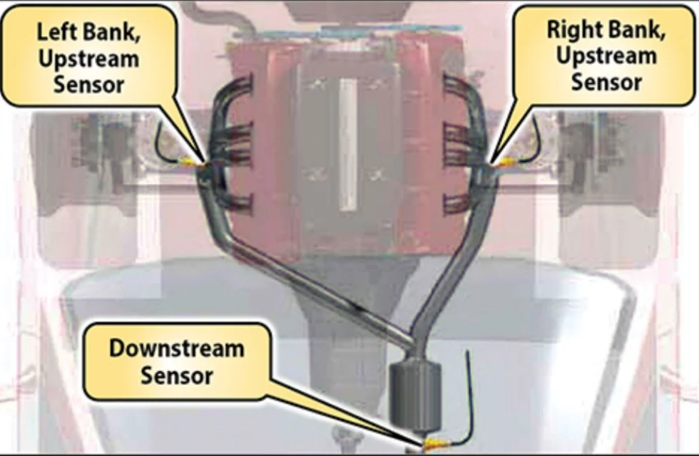 multiple oxygen sensors in banks multiple oxygen sensors in banks