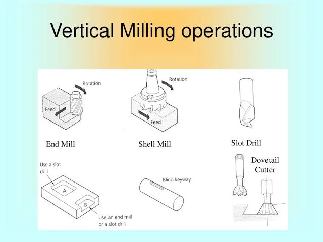 Common Milling Machine Operations Common Milling Machine Operations