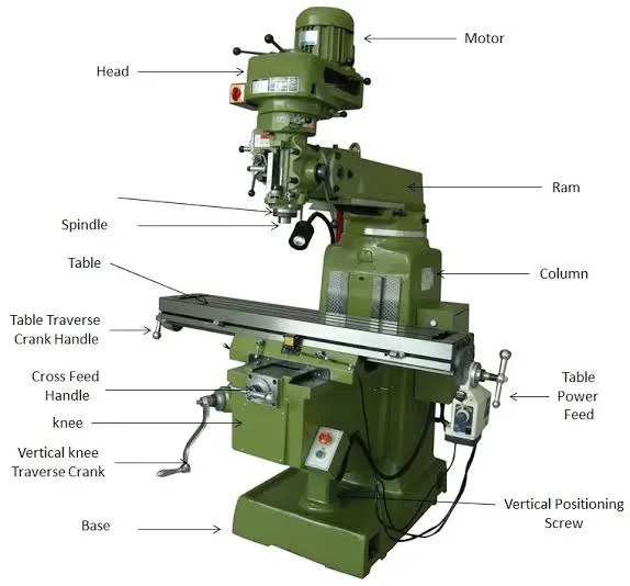 Milling Machine Basics: A Complete Guide for Beginners Milling Machine Basics: A Complete Guide for Beginners