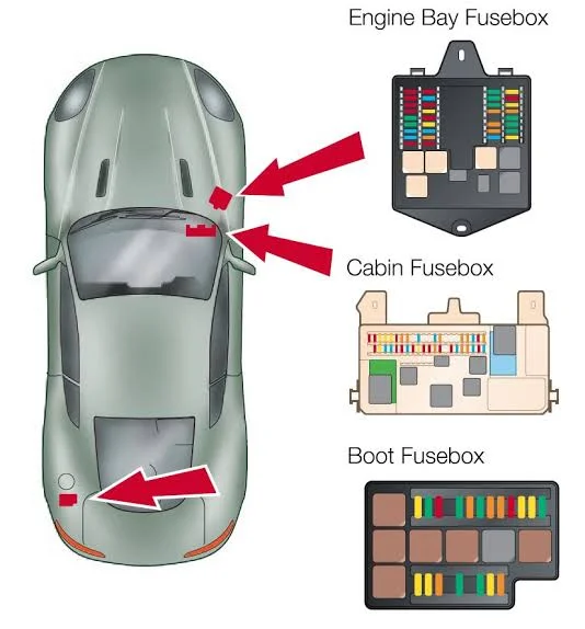 Car Fuse box location
