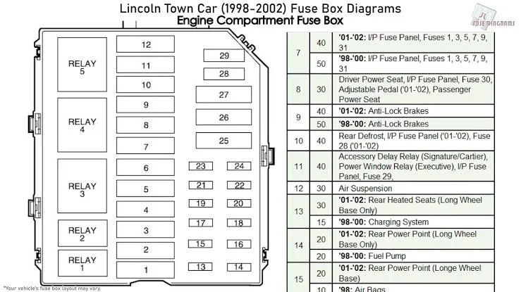 Fuse box diagram