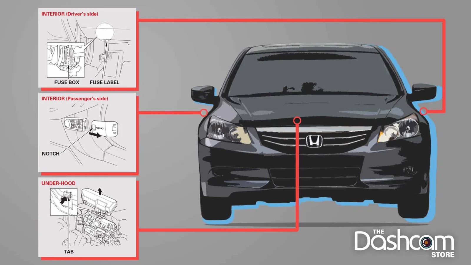 Car Fuse box location