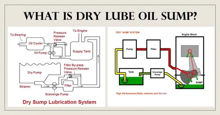 Oil Change Mystery Solved: Dry Sump System Oil Change Mystery Solved: Dry Sump System