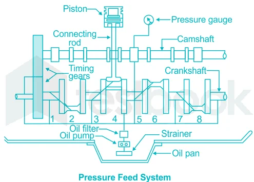Oil Specifications: Choosing the Right Lubrication Weapon Oil Specifications: Choosing the Right Lubrication Weapon