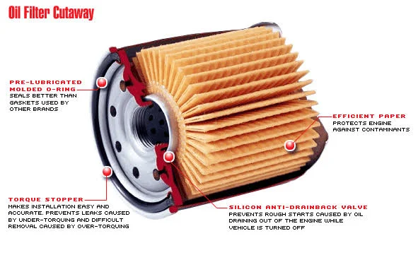 Why Changing Your Oil Filter Is Not More Important Than Changing Your Oil? Why Changing Your Oil Filter Is Not More Important Than Changing Your Oil?