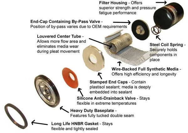 Optimizing Engine Performance: Service interval recommendations Optimizing Engine Performance: Service interval recommendations