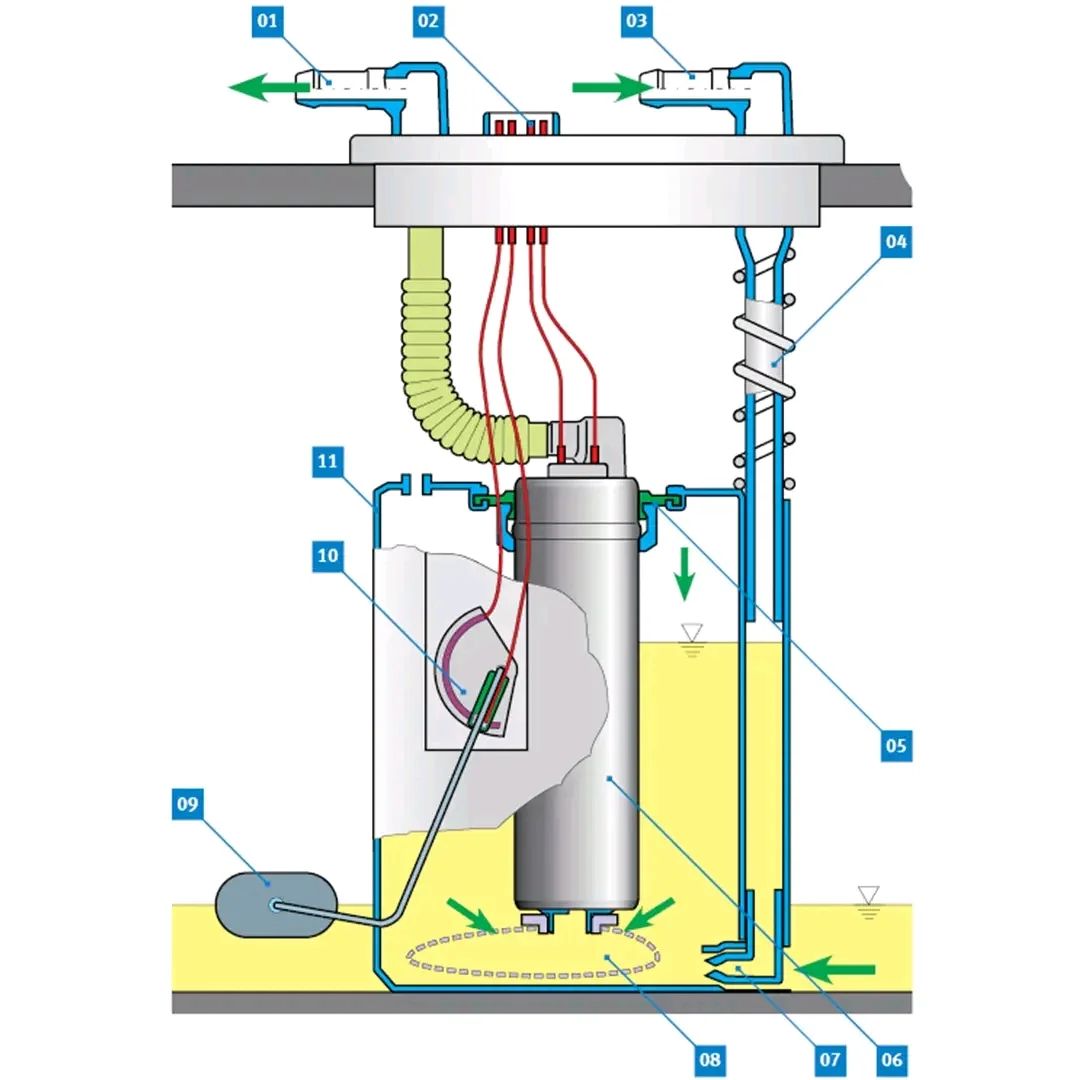Optimizing Fuel Efficiency with Advanced Fuel Delivery Modules Optimizing Fuel Efficiency with Advanced Fuel Delivery Modules