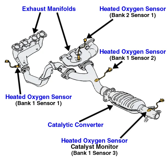 P0030 H02S heater control circuit (Bank 1 sensor 1) P0030 H02S heater control circuit (Bank 1 sensor 1)
