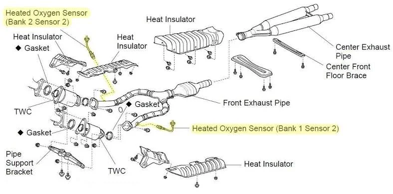 What are the Causes of P0030 Code? What are the Causes of P0030 Code?