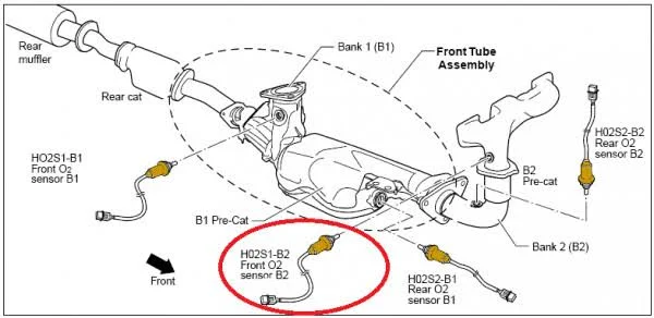 What are the Causes of P0031 Code? What are the Causes of P0031 Code?