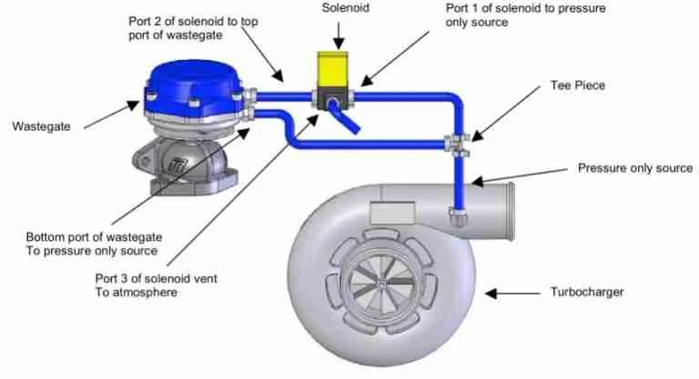 What are Some Possible Causes of P0034? What are Some Possible Causes of P0034?