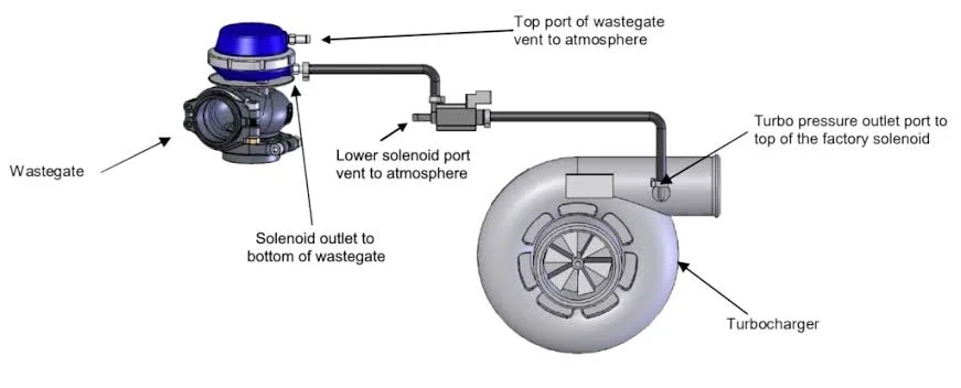Diagnosing the cause of low boost pressure and DTC P0047 Diagnosing the cause of low boost pressure and DTC P0047