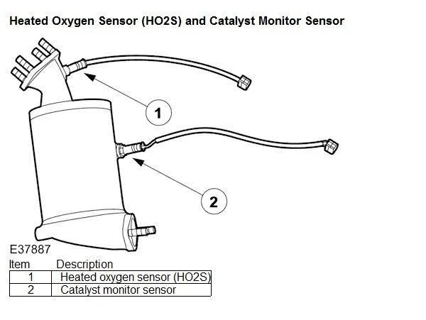P0056, P0057, and P0058: HO2S Heater Control Circuit (Bank 2 Sensor 2) P0056, P0057, and P0058: HO2S Heater Control Circuit (Bank 2 Sensor 2)