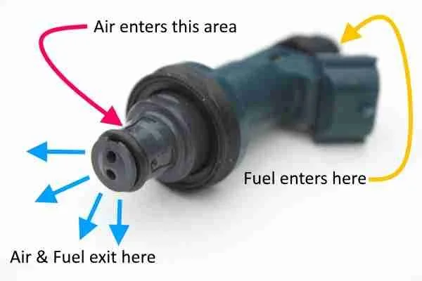 P0065, P0066, and P0067: Air Assisted Injector Control P0065, P0066, and P0067: Air Assisted Injector Control