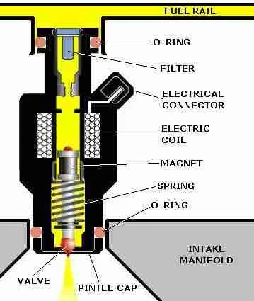 What are the causes of these DTC codes? What are the causes of these DTC codes?