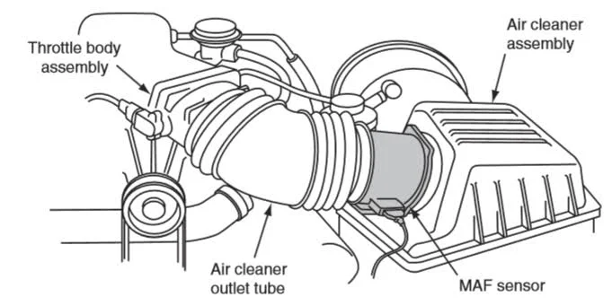 What are the causes of DTC code P0068?