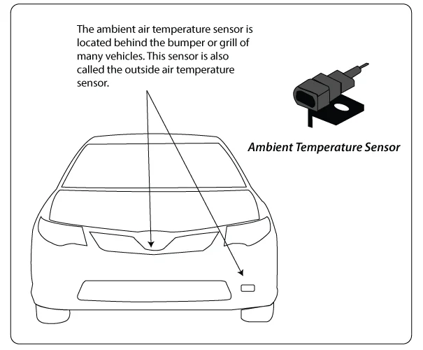 P0072, P0073, and P0074: Ambient Air Temperature Sensor Circuit (Low, High and Intermittent)