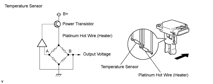 P0100 - Mass or Volume Air Flow Circuit Malfunction