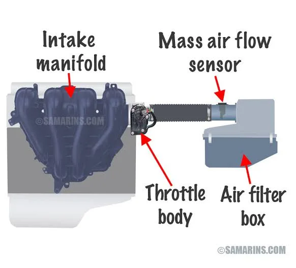What causes MAF sensor codes P0102 and P0103? What causes MAF sensor codes P0102 and P0103?