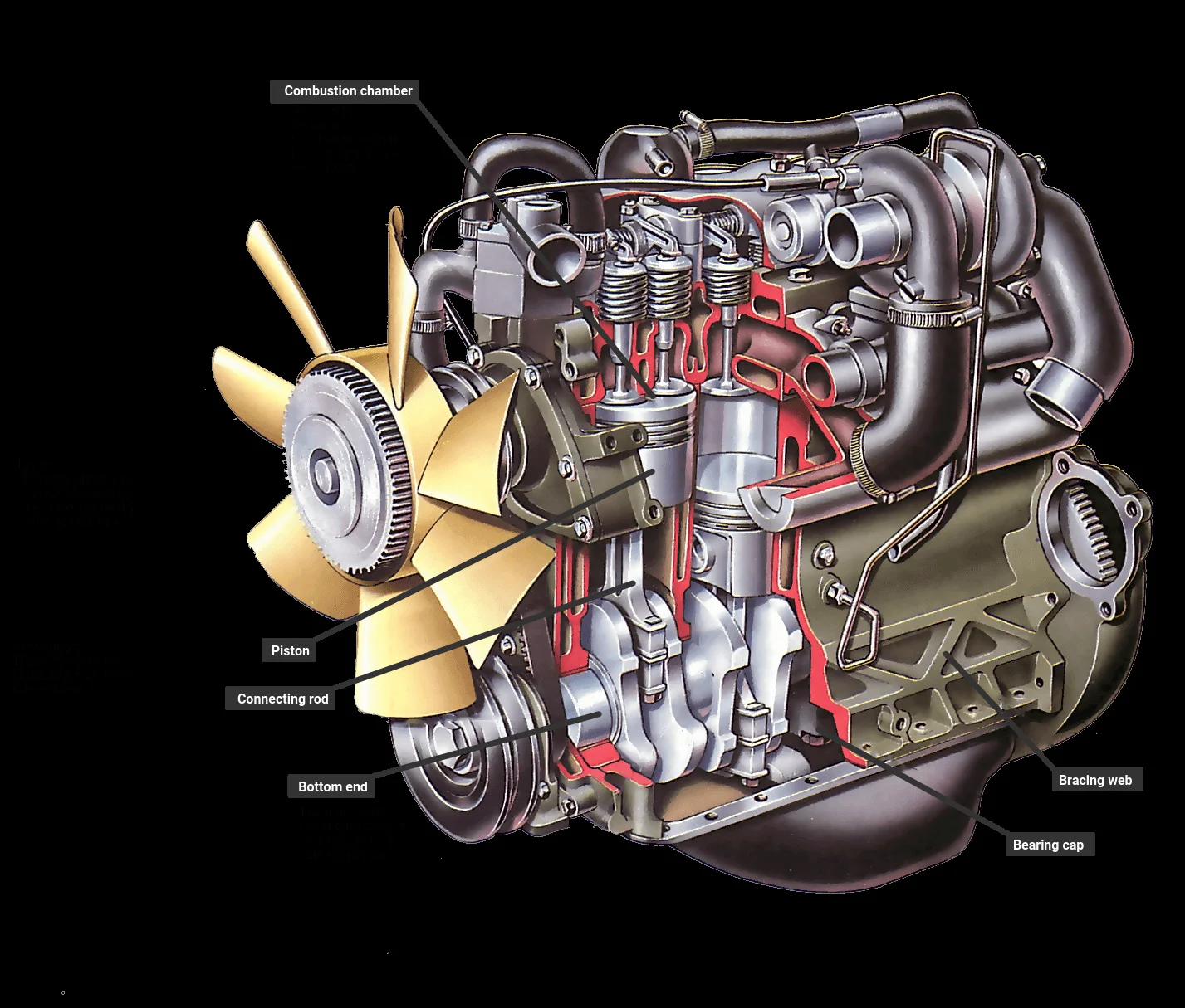 Advantages and Disadvantages of Diesel engines Advantages and Disadvantages of Diesel engines