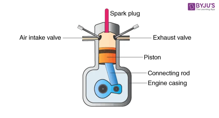 Petrol vs Diesel: Fuel Efficiency Petrol vs Diesel: Fuel Efficiency